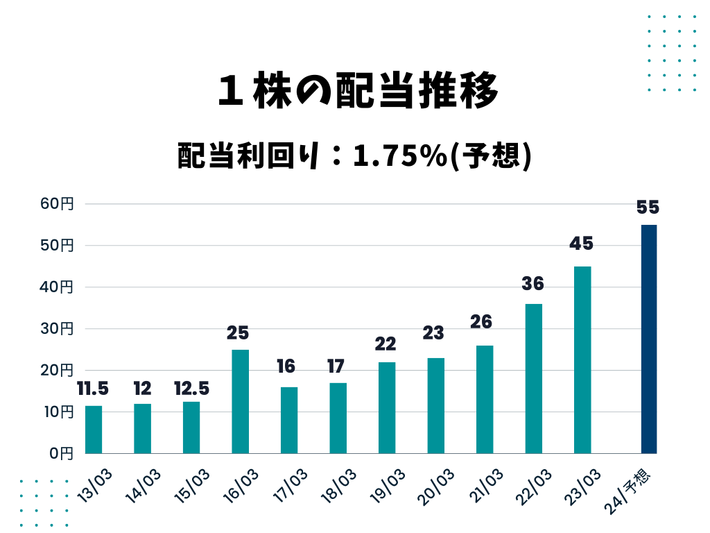 イーロンマスク 40時間