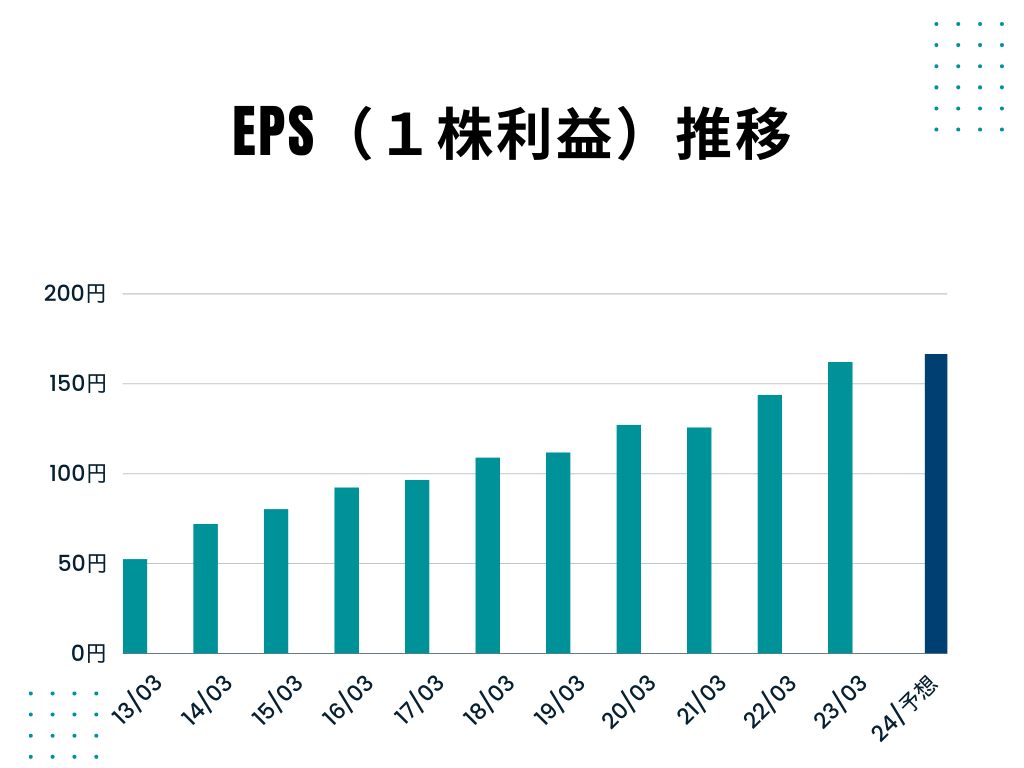 綾瀬はるか 黒ドレス